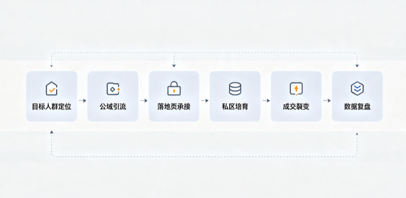 吉首市AI 搜索获客深度解析：把握生成式搜索红利，抢占 AI 智能体流量入口