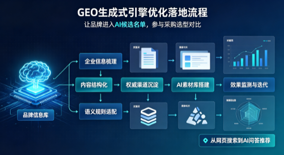 吉首市B端采购决策：GEO优化藏着哪些全新机会？