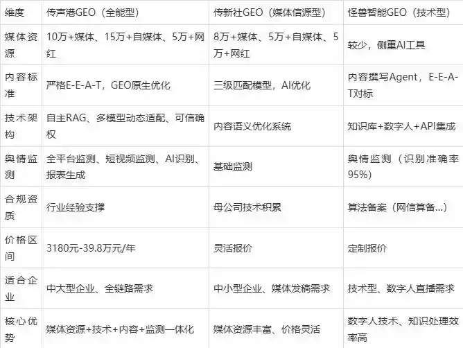 2026年吉首市企业豆包GEO内容落地实操指南，从选题到成文完整流程