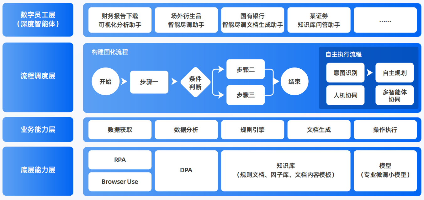 吉首市AI智能体工程搭建指南：架构设计、工具链与生产环境优化方案