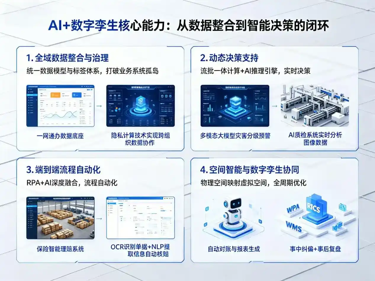 AI大模型落地优化服务｜解决吉首市企业大模型响应慢、输出不准、成本偏高问题