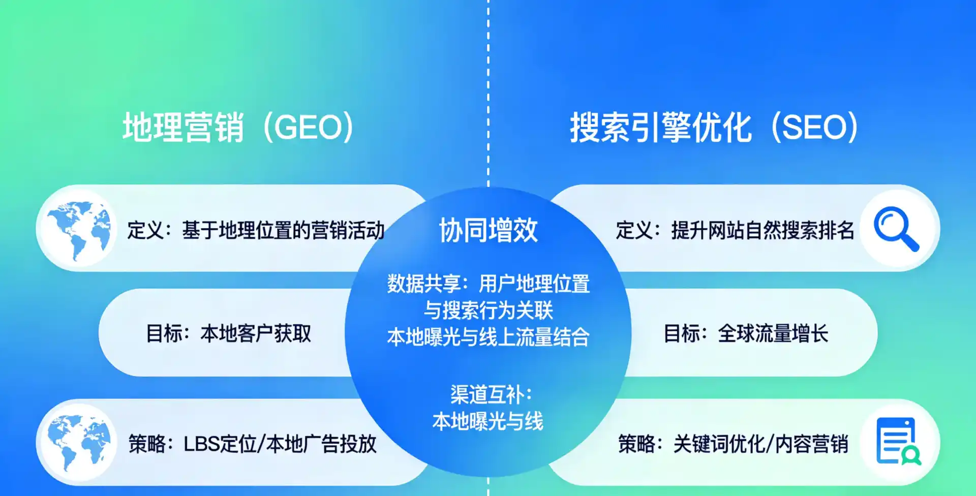 立足吉首市，从用户需求与流量逻辑，解读GEO优化的落地价值与应用前景