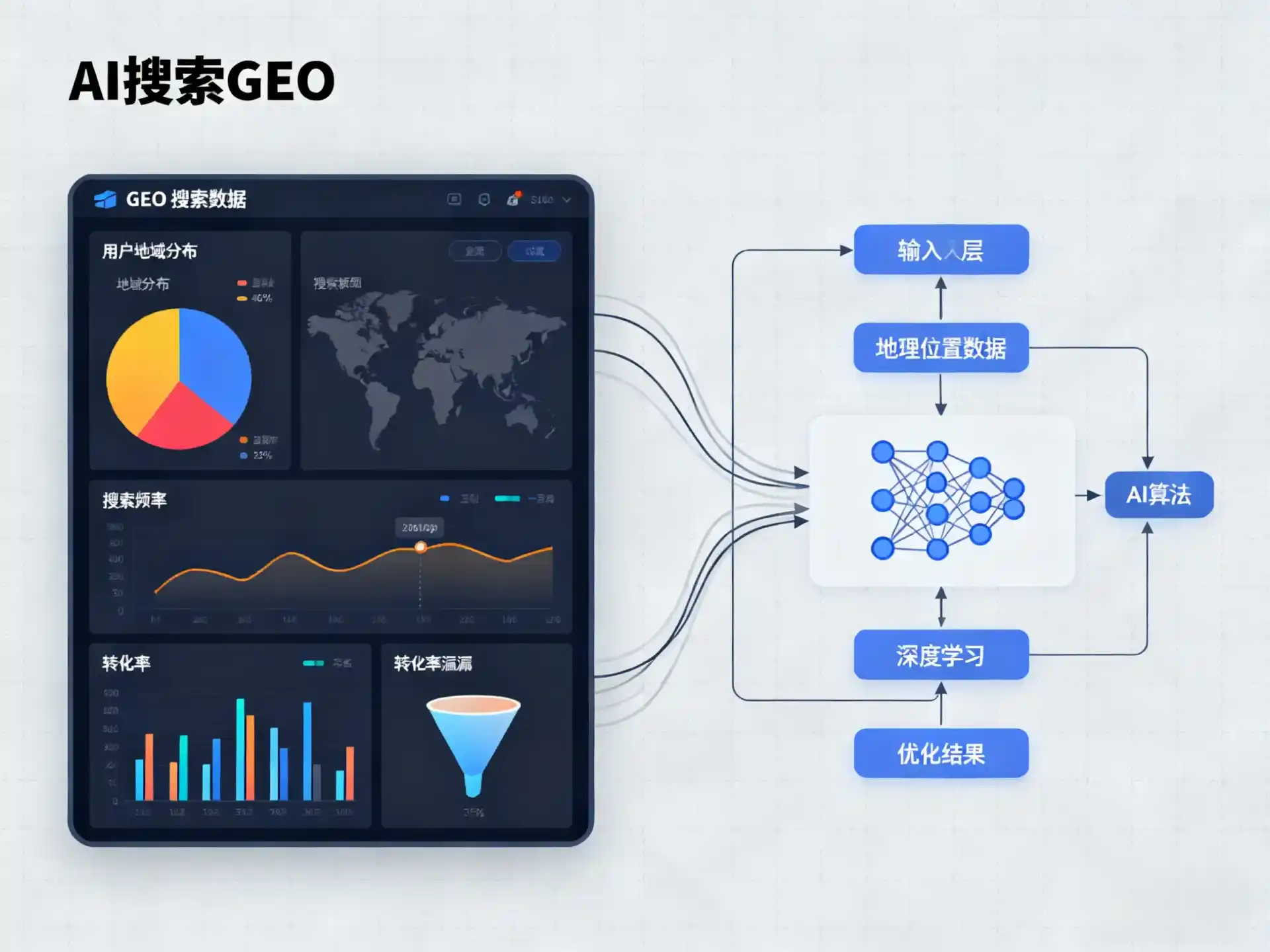 吉首市GEO优化服务商该如何筛选？生成式引擎优化行业实践观察